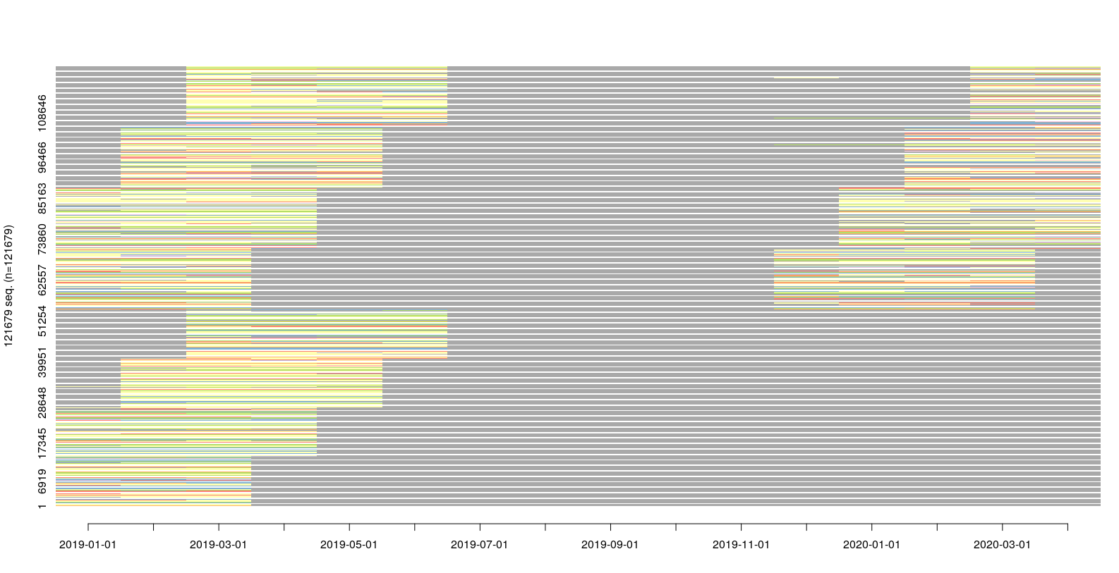 Sequence Analysis